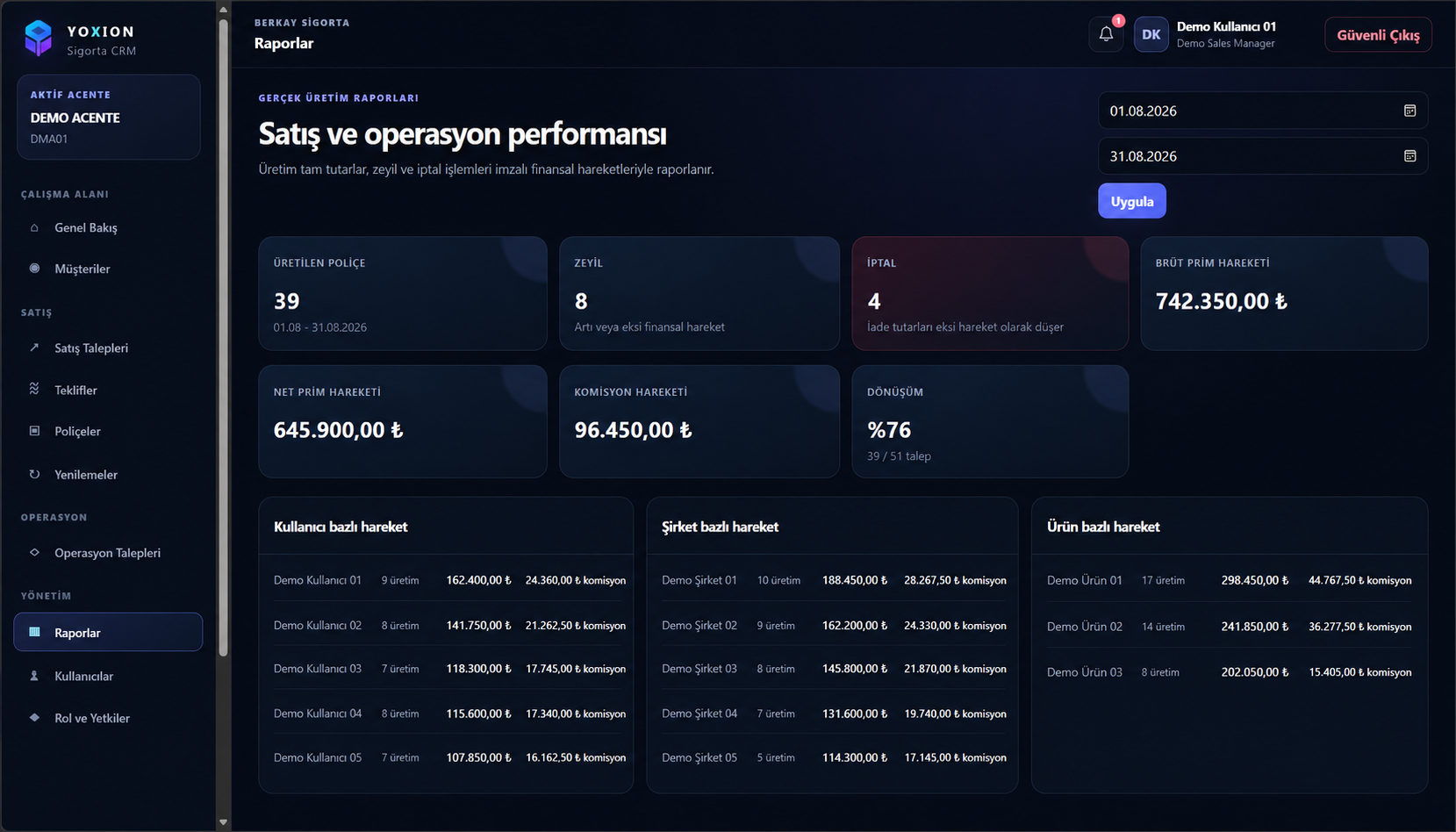 YOXION acente performans raporu ekranı