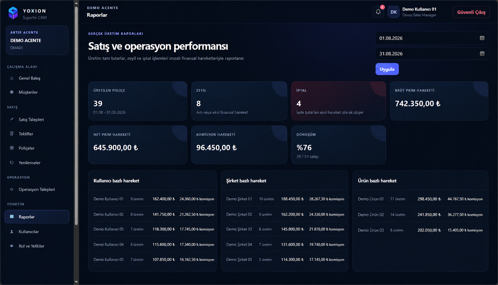 YOXION satış ve operasyon raporları ekranı